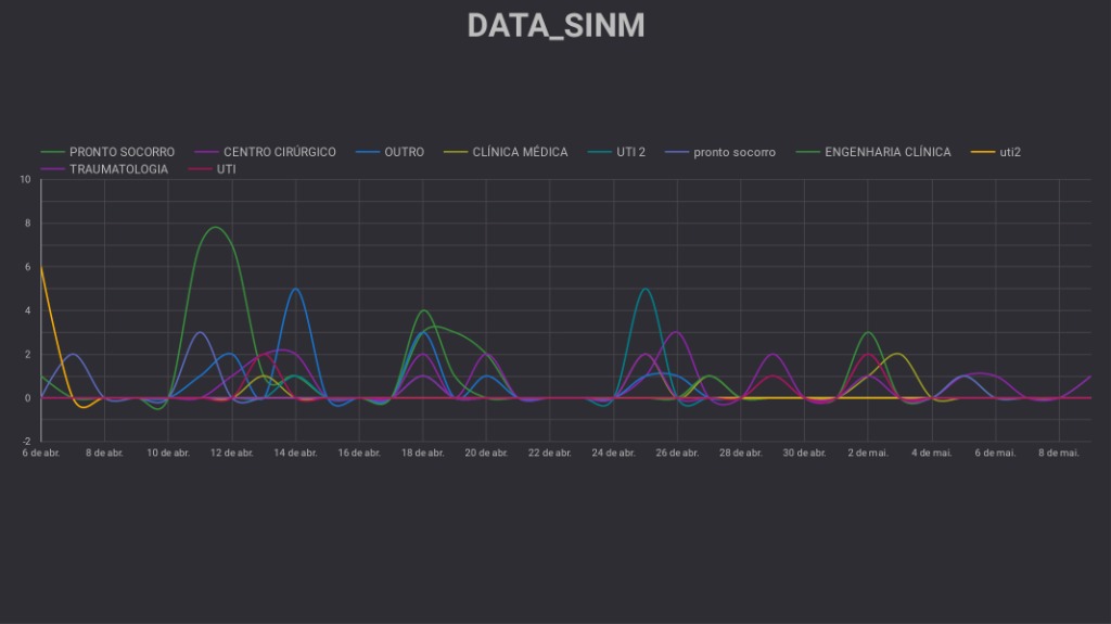 Gráficos de Tendência