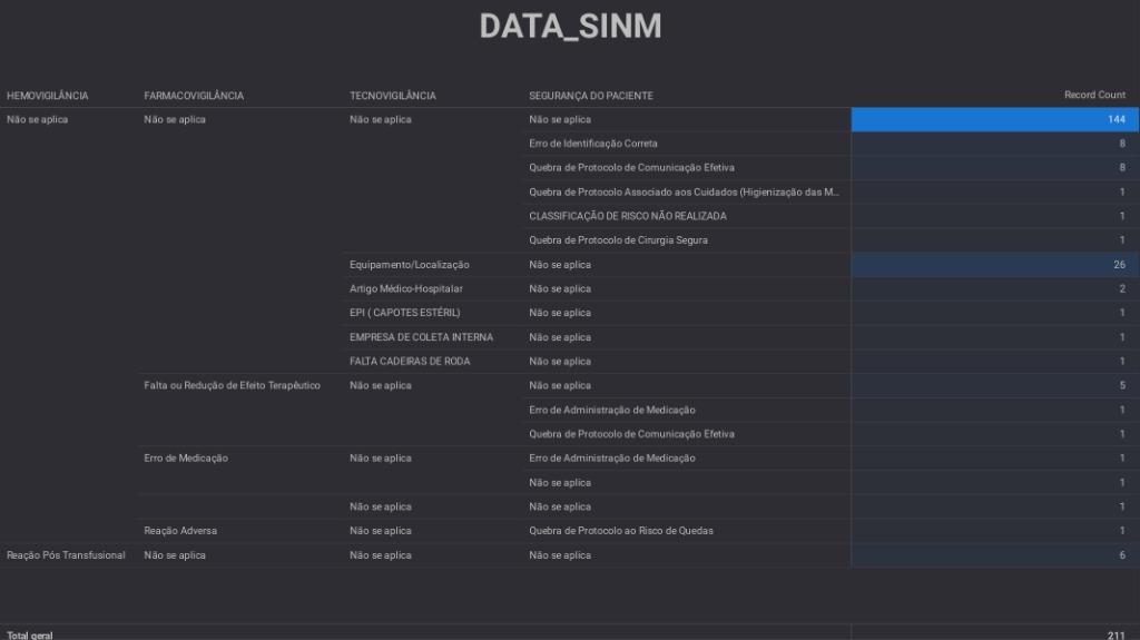 Detalhamento por Setor